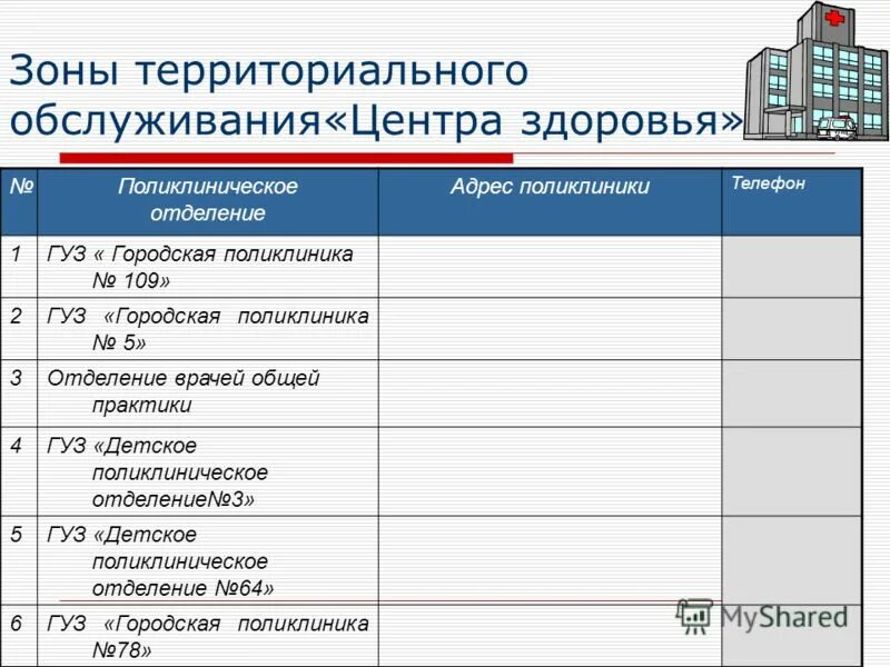 Передвижные центры здоровья аникеева график. Инвитро клиника лаборатория. Центр здоровья график работы. Центр здоровья график работы. Центр здоровья график работы.