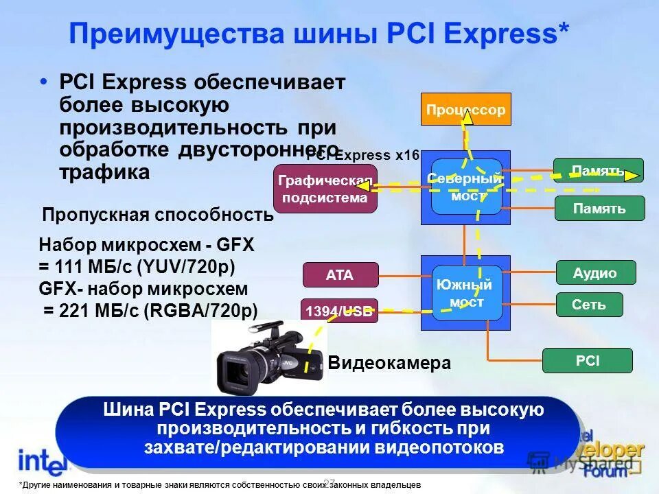 преимущества колеса