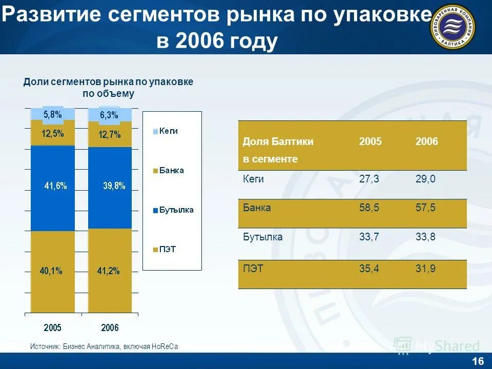 Объем продаж в сегменте. Песен 1 сегмент. Объем продаж в сегменте. Сегмент рынка в авиации. Объем продаж в сегменте.
