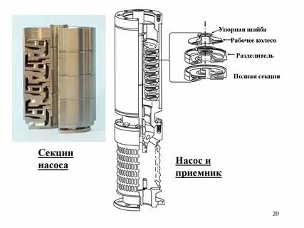 Секции насоса