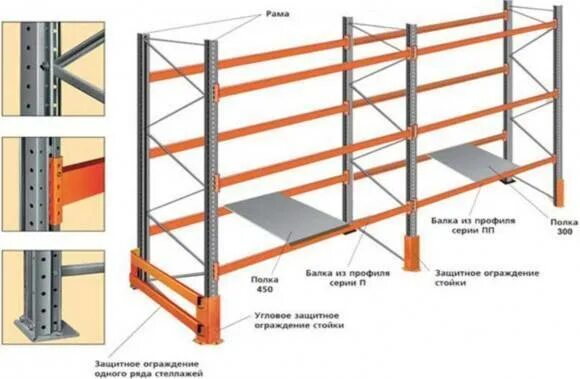 Состав стеллажа. Паллетные стеллажи Констрактор. Фронтальные стеллажи профиль стоек: п80 габариты. Стеллажи складские паллетные схема сборки. Паллетные стеллажи схема сборки 3 стойки.