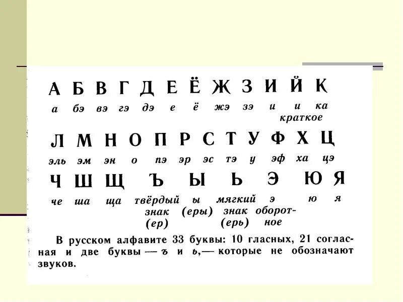 Буквы русского алфавита. Словарь на букву а. Русский словарь букв. Алфавит с названиями букв. Покажи алфавит русских букв