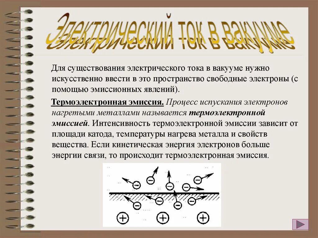 Электрическая эмиссия. Ионизация Термоэлектронная эмиссия. Электрический ток в вакууме Термоэлектронная эмиссия. Термоэлектронная эмиссия формула. Термоэлектронная эмиссия вольфрама.