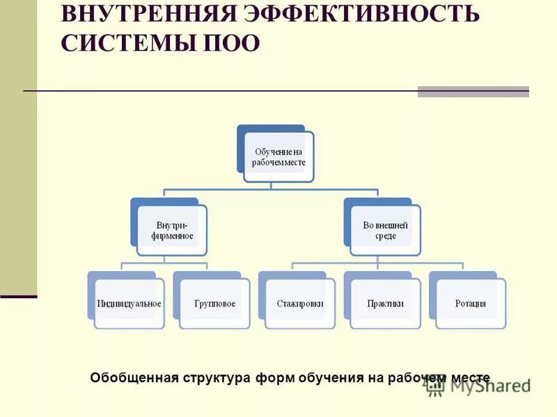 А их структура и форма. Классификация педагогических способностей н. Задач методики преподавания химии. Научная теория. Формы организации обучения (организационные формы).
