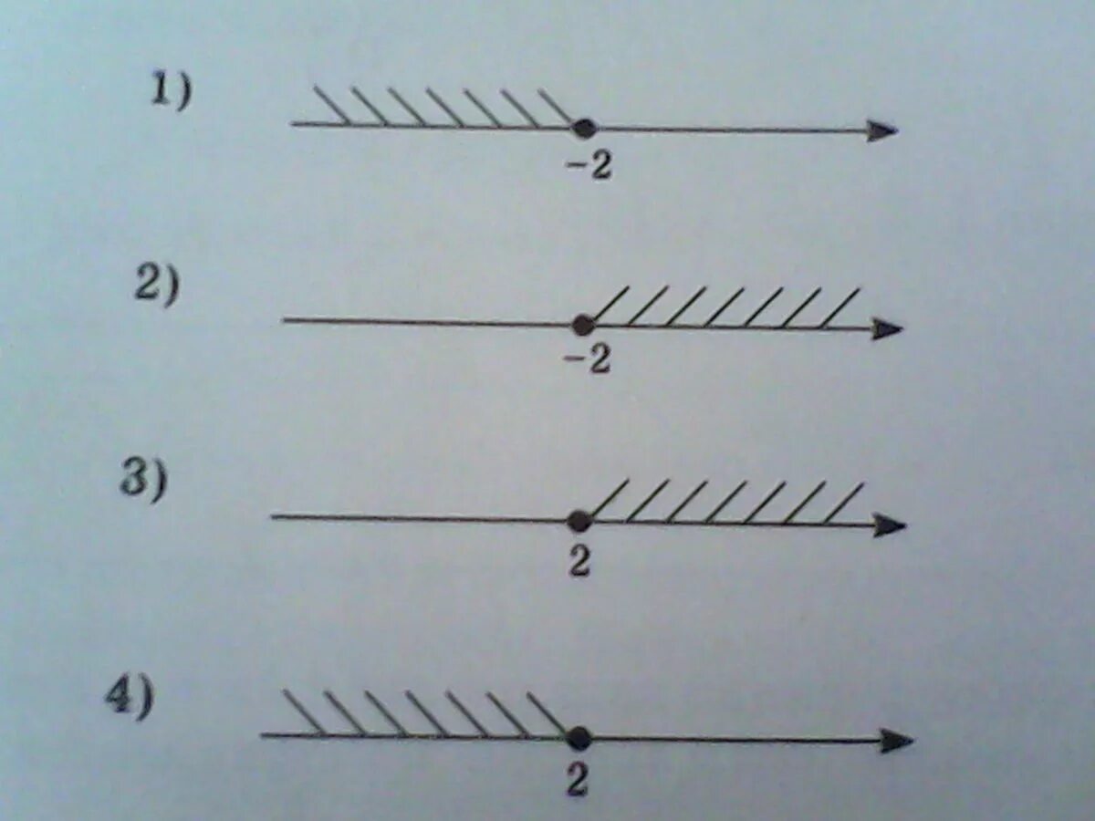 Множество решений неравенства. Множество решений неравенства 4 x-2 16. Неравенства 5 и -5. Укажите множество решений неравенства 4x-5 2x-4.