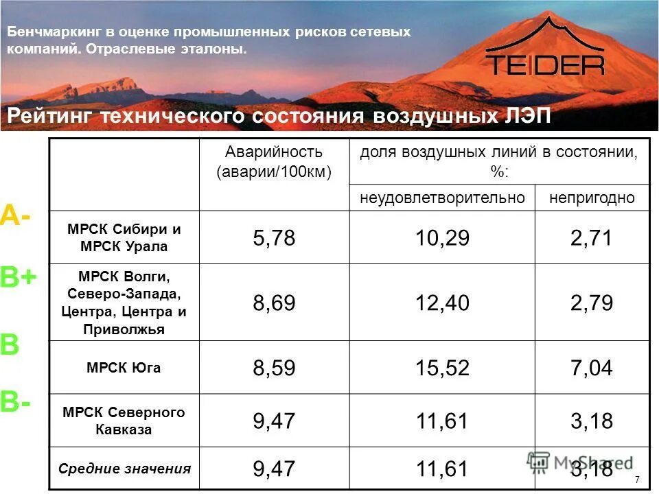 рассчитать показатели эффективности деятельности предприятия. производственная мощность. основные показатели эффективности фирмы. оценка промышленных предприятий. методика оценки деятельности предприятия.