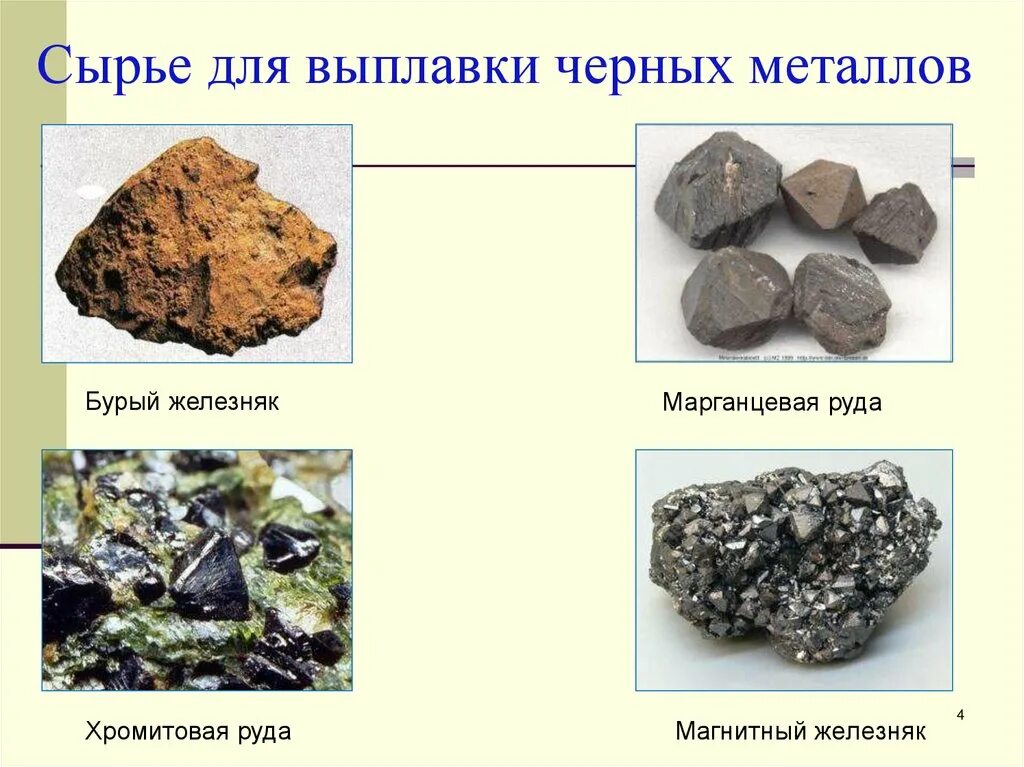 Основными рудами железа являются. Сырье для производства металла. Сырье для выплавки черных металлов. Сырье для металлургии. Сырье для металлургического производства.
