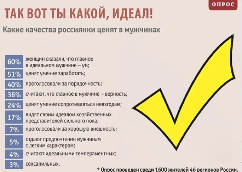 Качество пацанов. Качества мужчины. Самые главные качества в женщине. Качества идеального мужчины. Какие главные качества в мужчине.