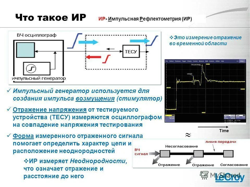 Метод измерения импульса. Диапазон измерений осциллографа. осциллограф измерение сигналов. измерение длительности импульса осциллографом. датчик тока для осциллографа.
