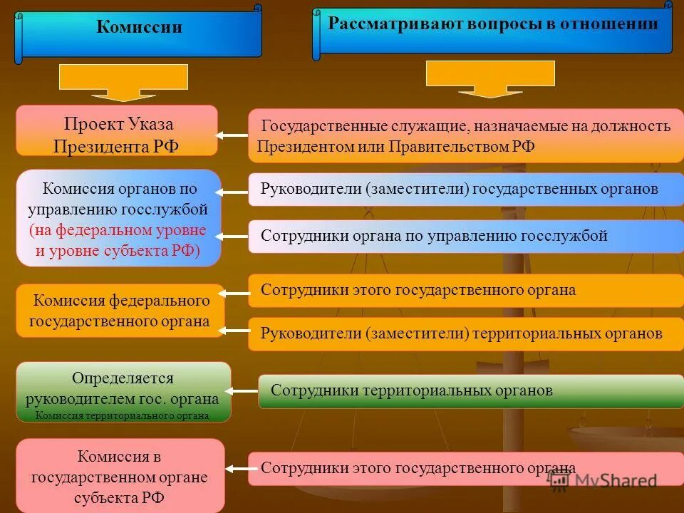 Не имеющих статуса государственного образования