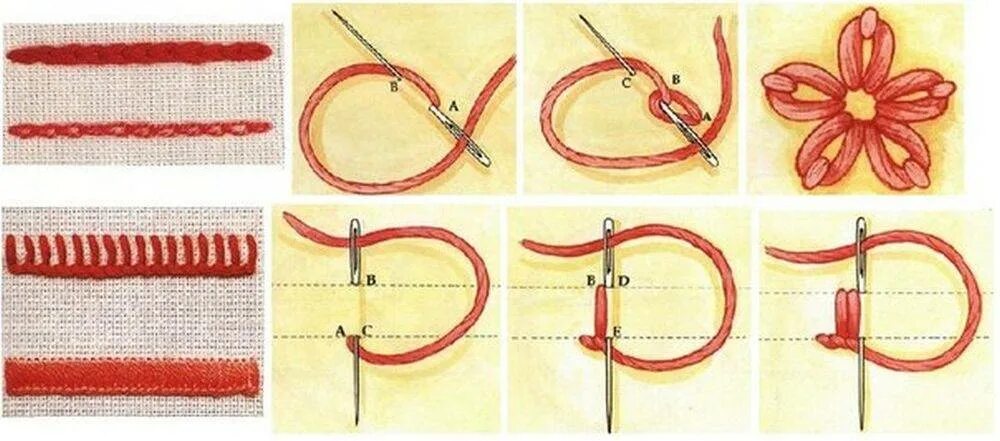 Стежки пошагово. Петельные швы нитками мулине. Петельный шов мулине. Швы для вышивания мулине для начинающих. Петельный шов иголкой.
