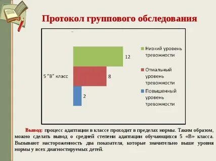Адаптация 1 класса психолог
