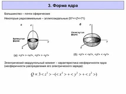 Какой формы ядро