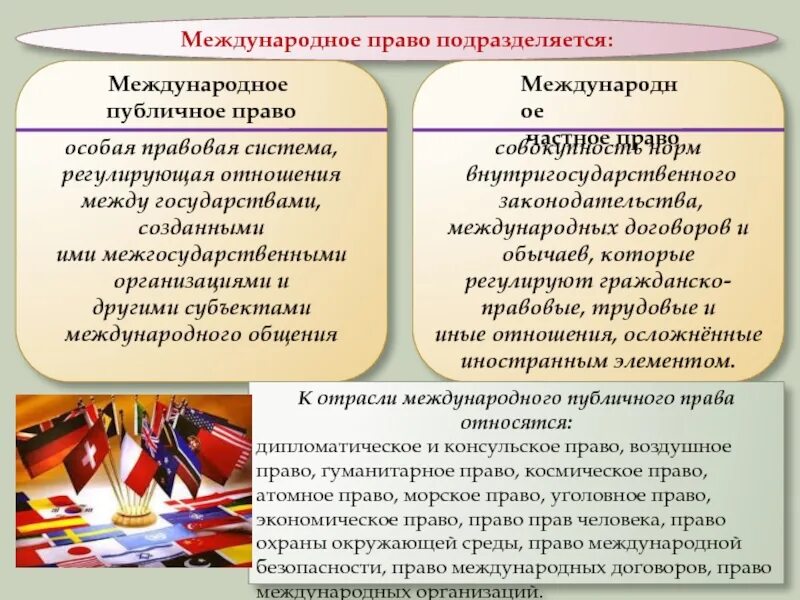 Международное законодательство. Международное право. международное право кратко. виды междурарлного право. примеры международного права.