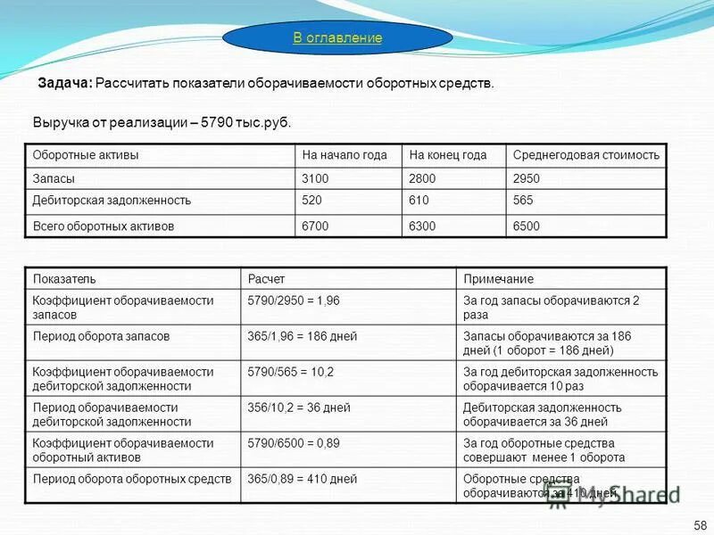 что относится к оборотным активам в бухгалтерском учете. текущие оборотные активы в балансе строка. кредиторская задолженность актив пассив. дебиторская задолженность это задолженность перед. классификация оборотных активов схема.