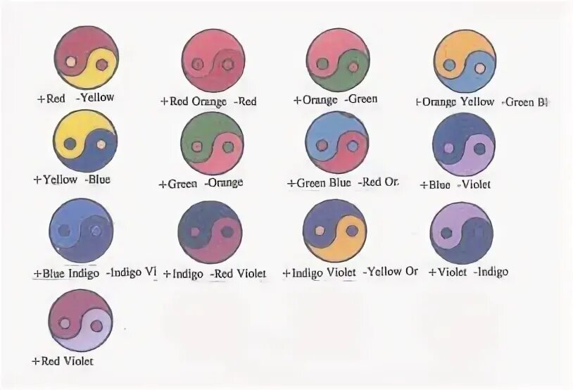 Инь какой цвет. Инь и янь мужское и женское начало. Инь. Инь какой цвет. Символ китайской философии инь-янь.