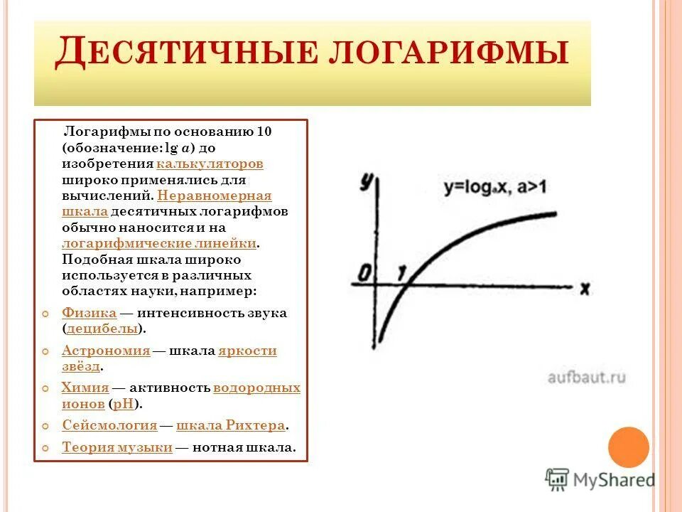 Логарифм от х по основанию 2. Функция десятичного логарифма. график десятичного логарифма. график функции логарифма. логарифм шкала.