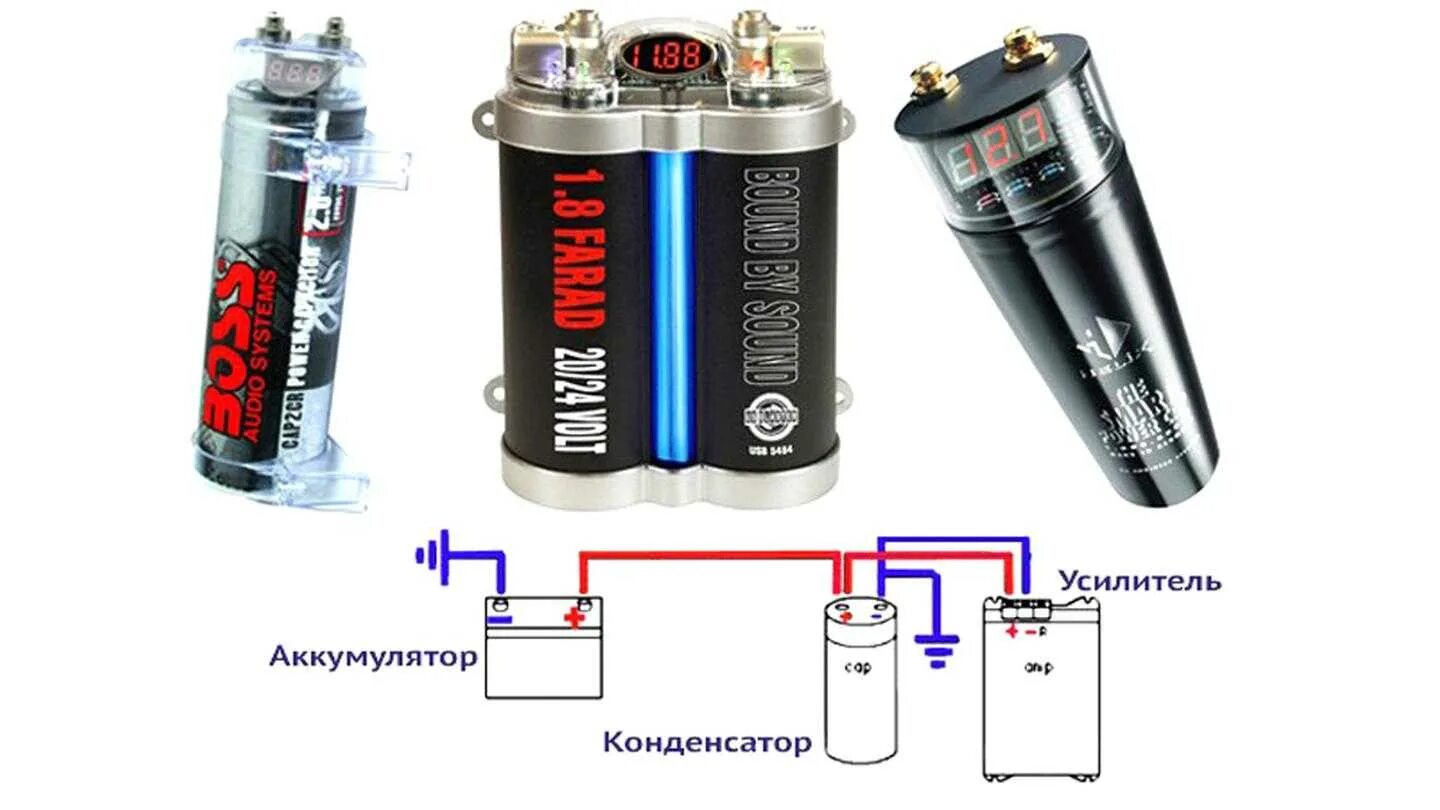 Накопители в машину. Накопитель для сабвуфера 2 Фарада. Автомобильный конденсатор накопитель sq 2 Фарада. Схема подключения конденсатора к усилителю и сабвуферу. Схема подключения автомобильного конденсатора.