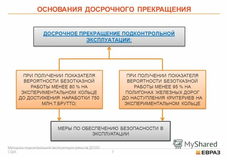 срок подконтрольной эксплуатации