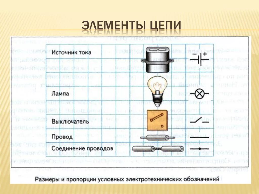 Схема эл цепи выключатель лампа батарейка. Лампочка элемент цепи. Лампочка элемент цепи. Нагревательный элемент на схеме электрической цепи. Презентация по электротехнике.