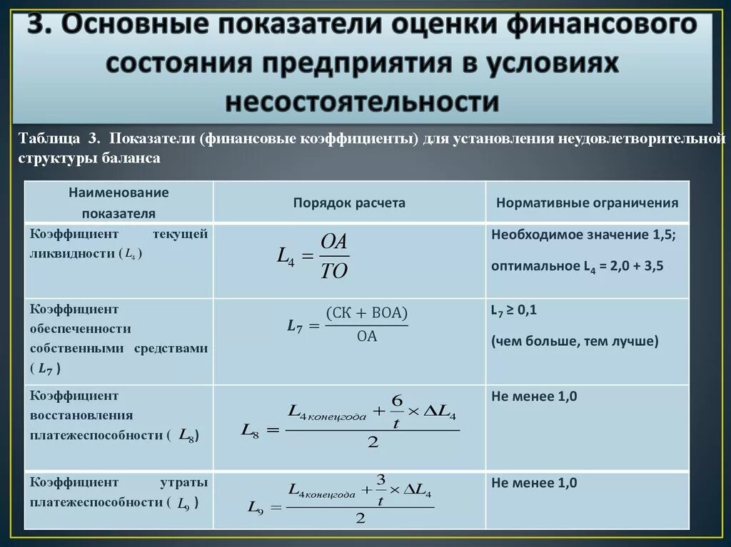 Группы финансового состояния