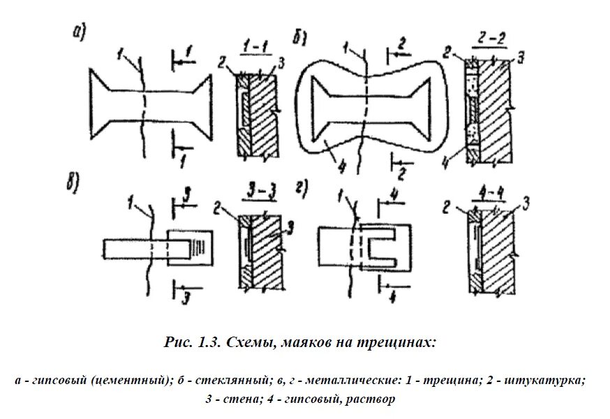 Схема трещины. Схема установки маяков на трещины в стенах. Схемы, маяков на трещинах:а — гипсовый (цементный). Гипсовые маяки для наблюдения за трещинами. Гипсовый Маяк на трещины.