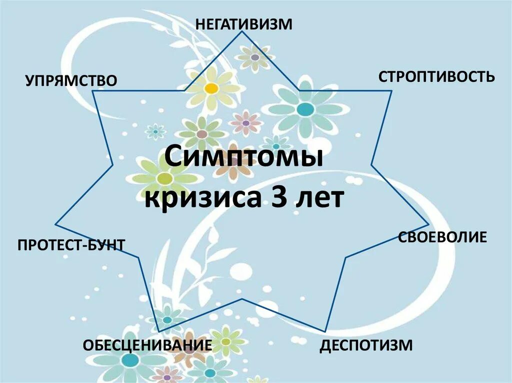 Основные симптомы кризиса трех лет. Семизвездие симптомов кризиса 3. Признаки кризиса 3х лет. Основные симптомы криза 3 лет.