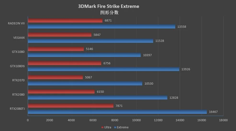 3dmark GTX 1080 на g4400. Vega 64 time Spy. 3dmark тест видеокарты Fire Strike. Radeon VII температура. Vega 7 сравнение