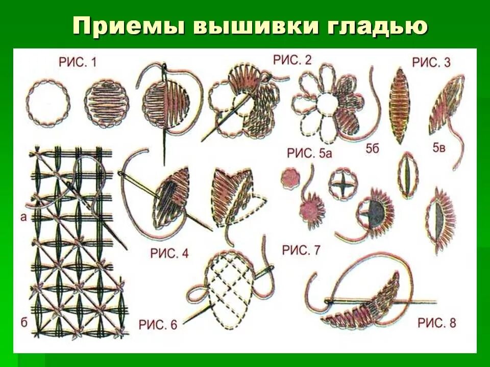 Как научиться вышивать гладью для начинающих. Приемы вышивки гладью. технология вышивки гладью. техника вышивания гладью для начинающих. технология вышивки гладью для начинающих.