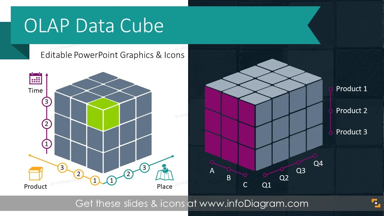 OLAP куб куб. Кубик OLAP. OLAP модель. Многомерный куб OLAP. Cube com