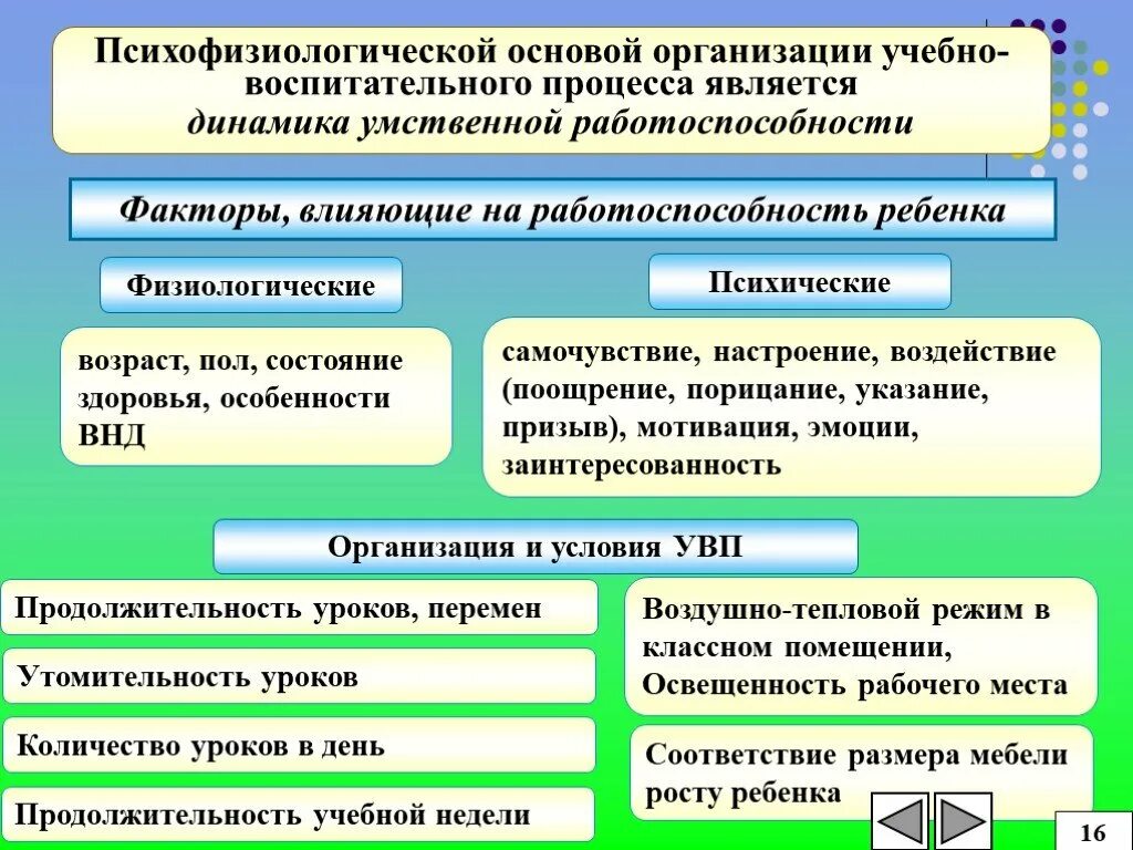 Факторы влияющие на трудоспособность предприятия. Психофизиологическое образование. Психофизиологические основы работоспособности. Факторы, влияющие на работоспособность детей.