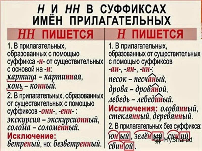 Правописание ая ое. Когда пишется одна н а когда две. Когда пишется 1 н а когда 2. Когда пишется две НН. Когда пишется н и НН.