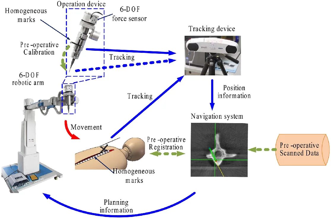 Positioning device