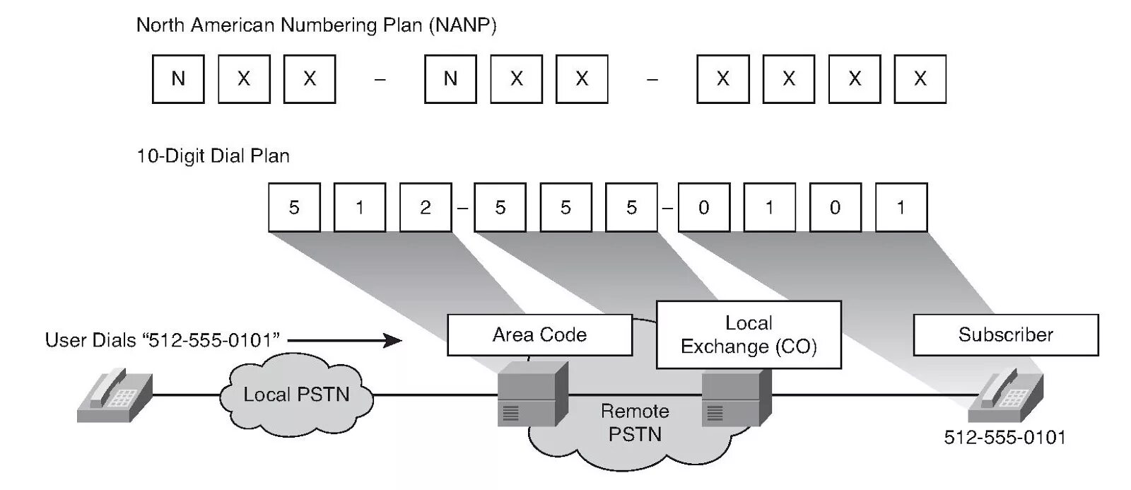 Number plans. Numbering. План нумерации IP-телефонии. Нумерация связи. Dial Phone number.