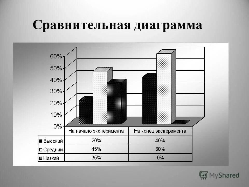 Диаграмма для сравнения данных. Сравнительная диаграмма. Сравнительная гистограмма. Сравнительный график. Графики сравнения.