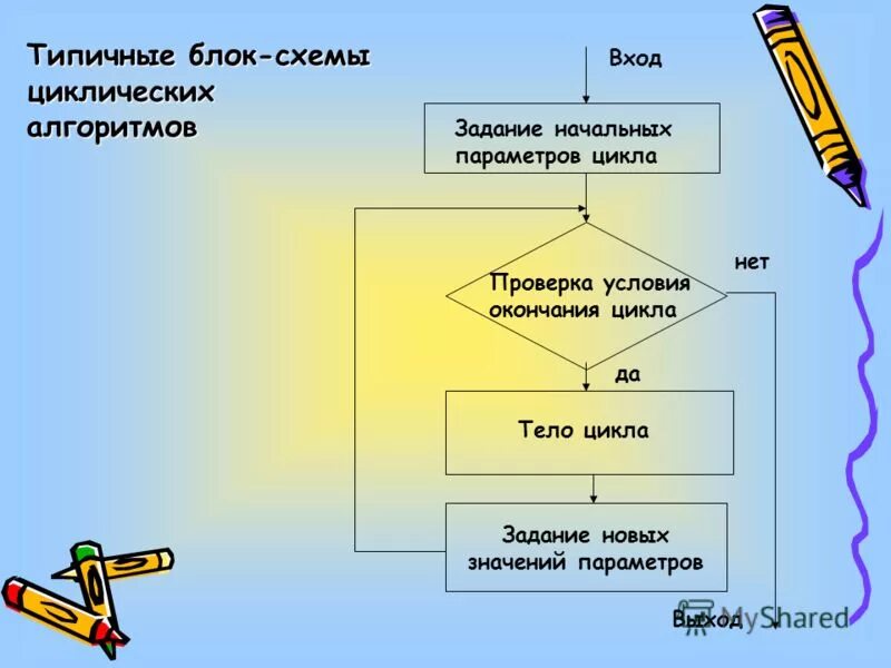 Пример циклического алгоритма из литературного. Схема циклического алгоритма. Циклический алгоритм блок схема. Циклический алгоритм с параметром. Циклические алгоритмы: циклы с параметром.