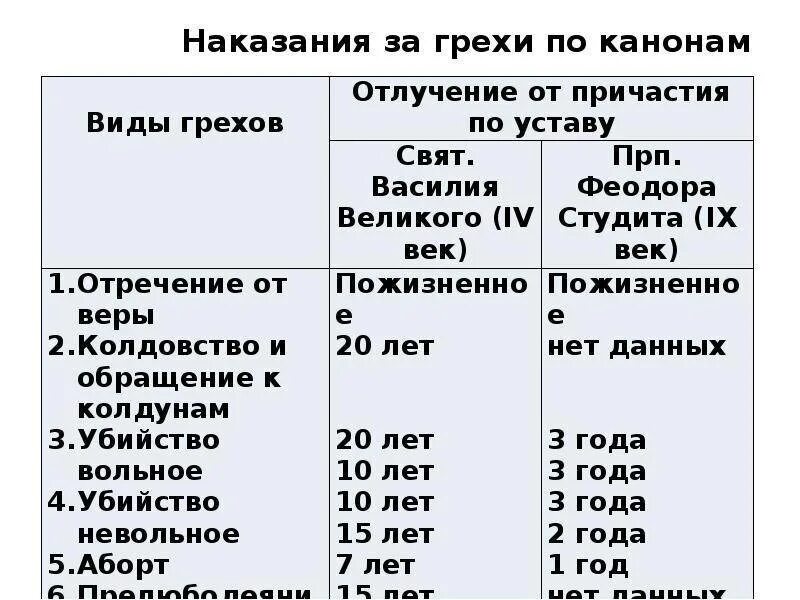 Толкование смертных грехов. Список основных грехов. Смертные грехи список. Смертные грехи список в православии. Список смертных грехов в христианстве.