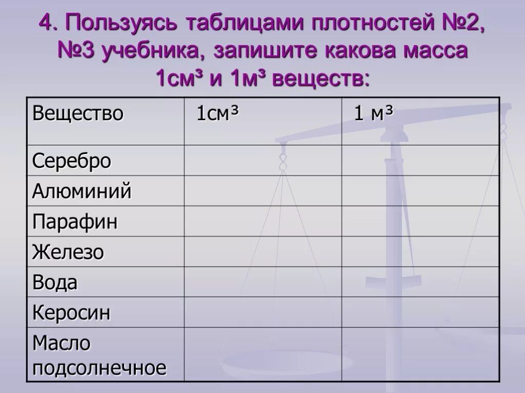 Пользуясь таблицами плотностей. Таблица плотности веществ. Удельная масса вещества таблица. Таблица по плотности веществ. Плотность керосина физика кг