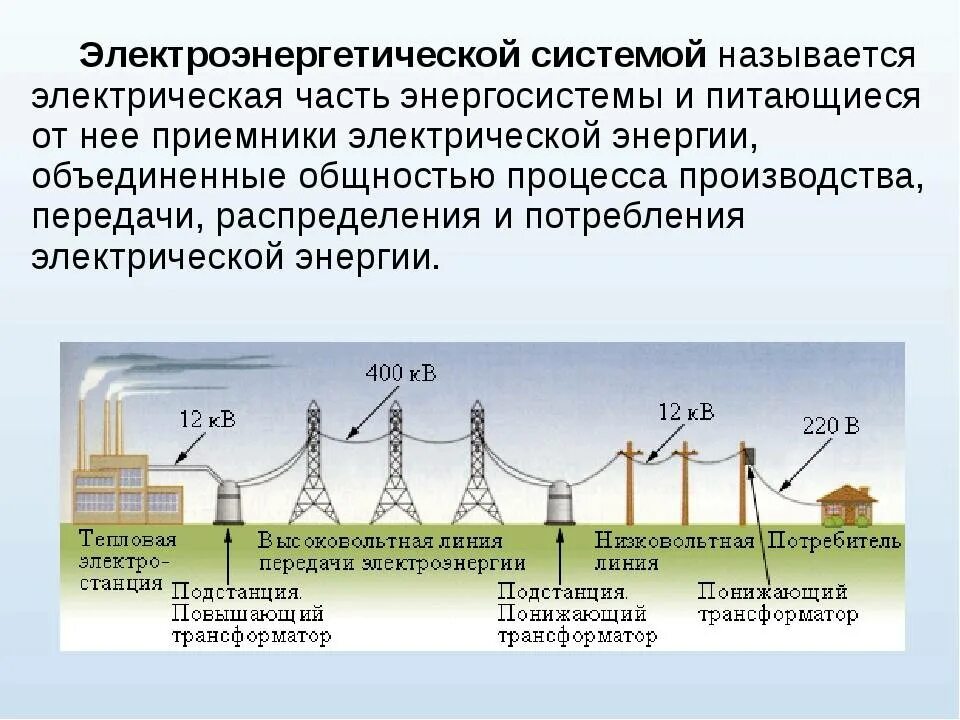 Передача структур функциям. Передача электроэнергии линии электропередач трансформаторы. Схема производство передача и потребление электроэнергии. Электроэнергетическая система. Элементы электроэнергетической системы.