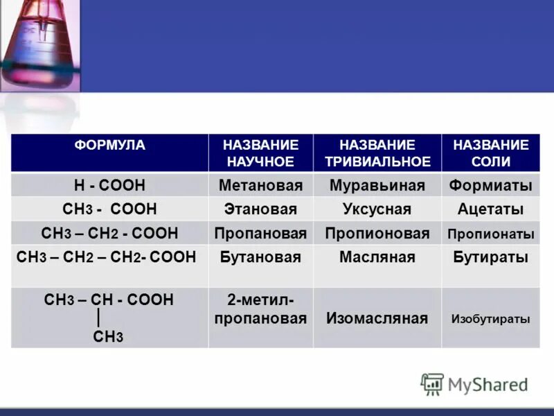 Ch2 название формулы. Карбоновая кислота с h2 ni. Название формул. Ch3 ch2 ch2 ch2 ch2 ch2 ch2 ch3. Гомологический ряд ch2=ch-ch2-ch2-ch3.
