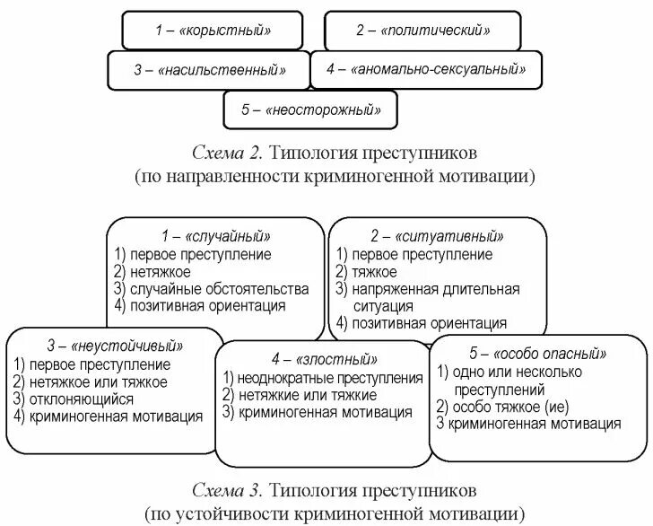 Злостный тип преступника пример Типы преступников и поведение личности: найдено 59 изображений