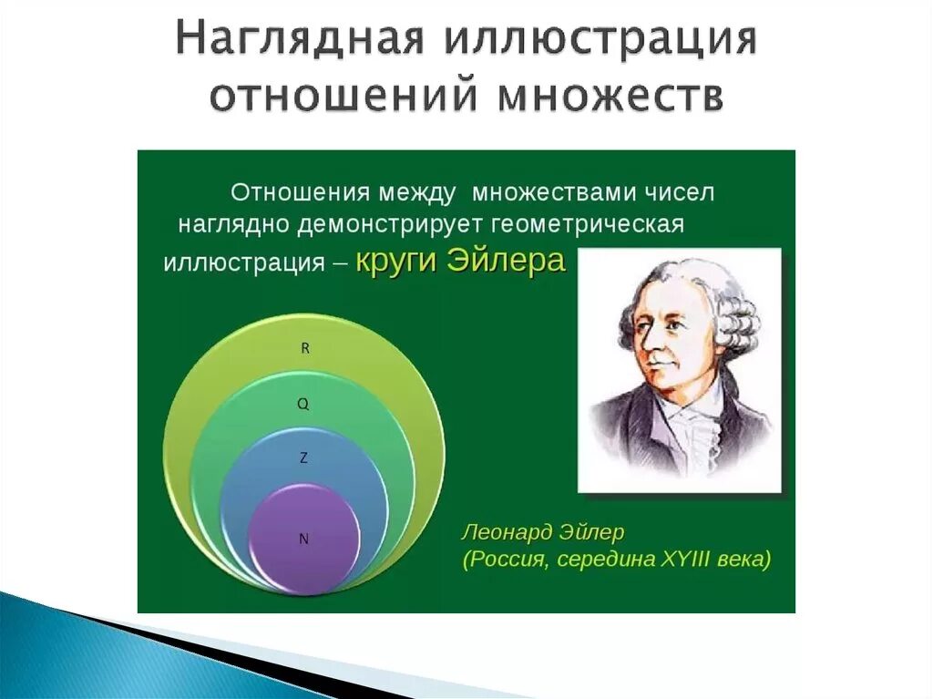 Отношения между множествами. Соотношения между множествами. Соотношение между числовыми множествами. Множества отношения между множествами. 1 отношение между множествами