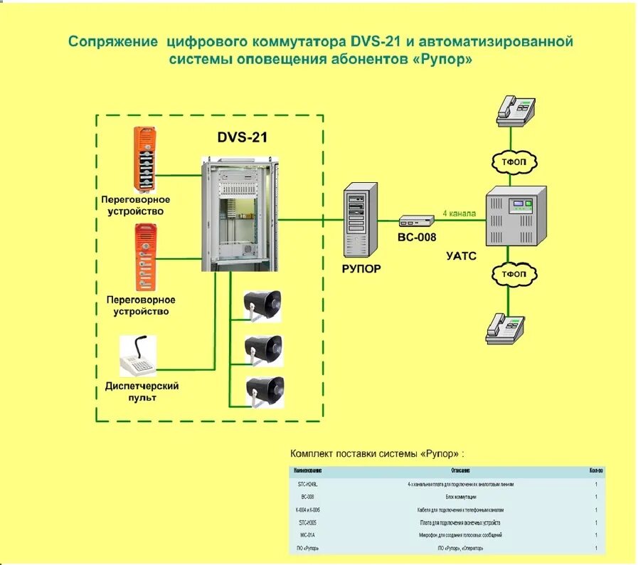 Крокус система оповещения