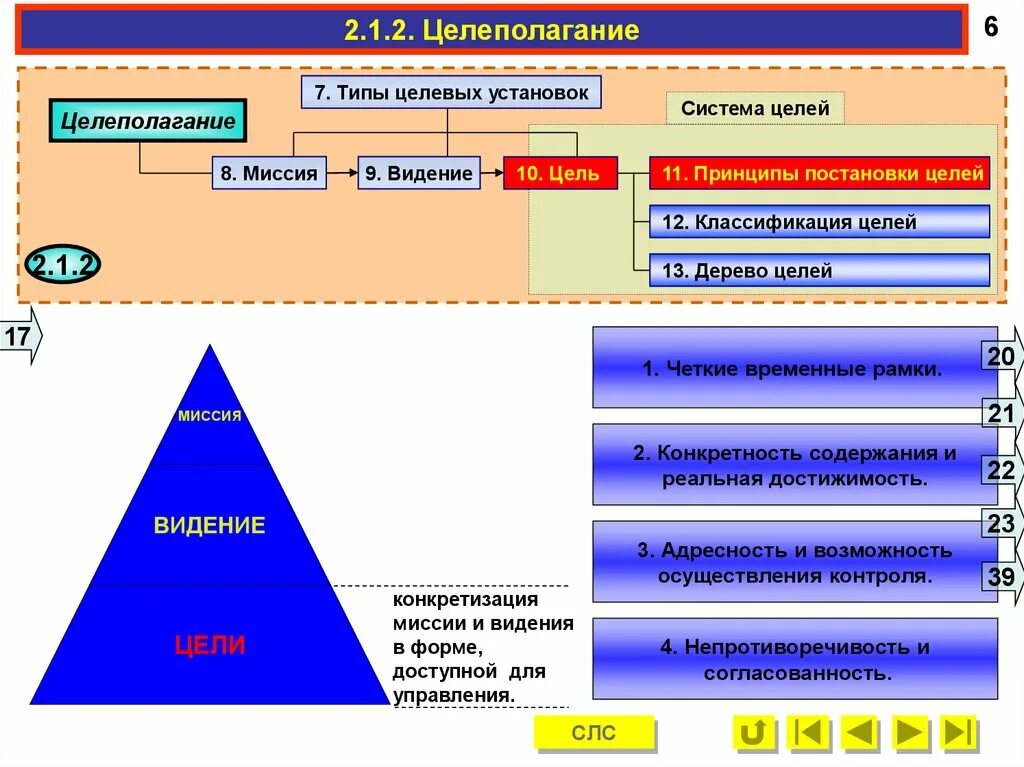 Одной из подсистем как целого является