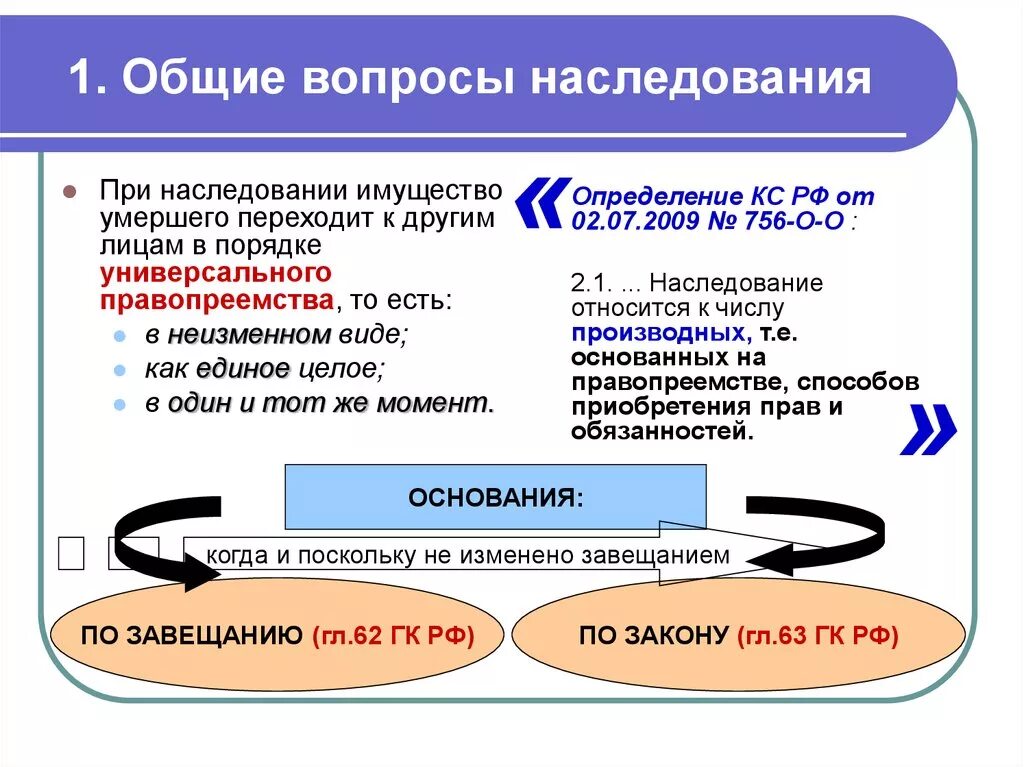 Вопросы наследования. Вопросы по наследству. Наследственное право вопросы. Вопрос наследования имущества