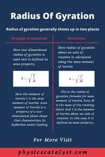 Visit for Radius Of gyration explaination. 