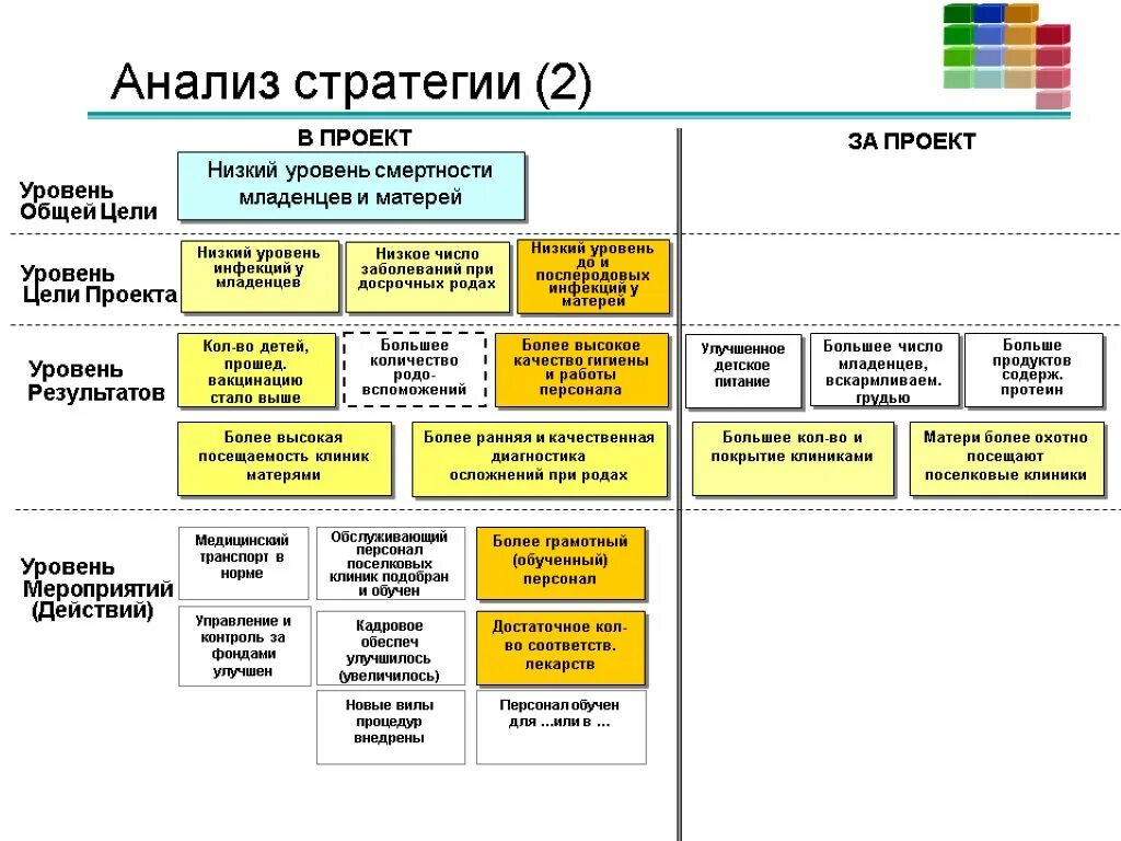 Анализ стратегического развития организации. Страт анализ. Анализ стратегии. Аналитическая стратегия. Уровни стратегического анализа.