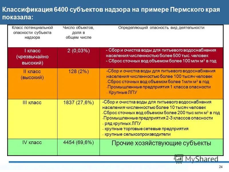 Пожарный надзор риски