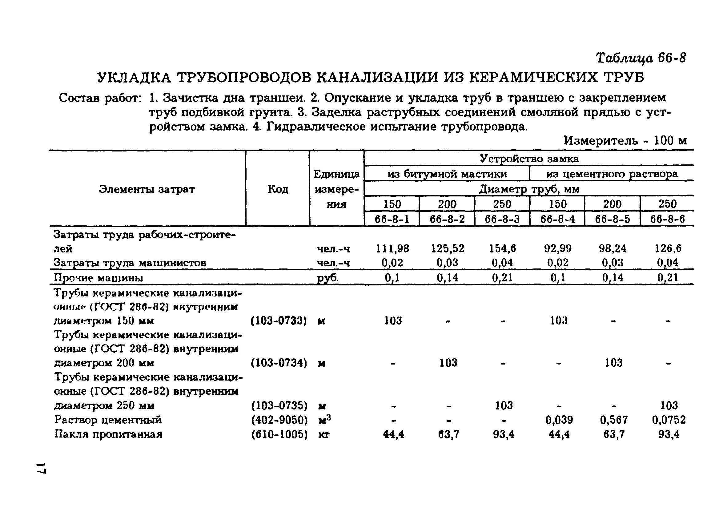 Расценки на укладку трубопровода в траншею. Норматив прокладка труб канализации через строительные конструкции. Норматив по укладке канализационной трубы. Расценка на укладку трубопровода в траншею. Срок службы керамических