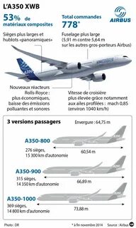 А350 характеристики